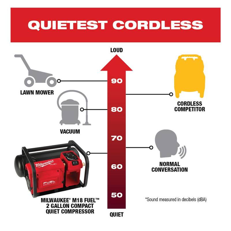 18-Volt Lithium-Ion Brushless Cordless Compact Quiet Electric Compressor I826