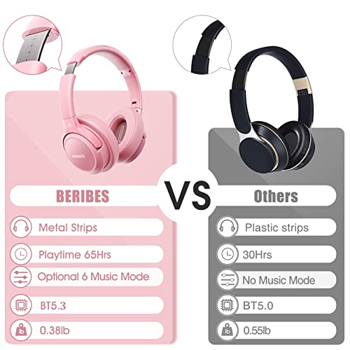 Bluetooth Headphones Over Ear, 65H Playtime, 6 EQ Music Modes, Wireless Headphones with Microphone, Foldable Lightweight Headsets, Deep Bass L126781