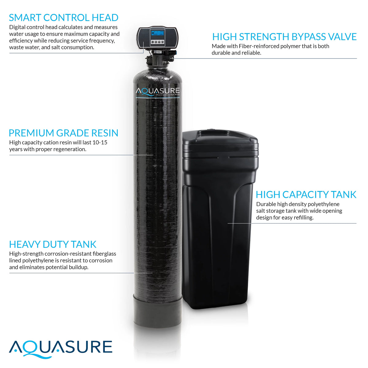 Whole House Water Softener Reverse Osmosis Drinking Water Filter Bundle 32,000 Grains B7921