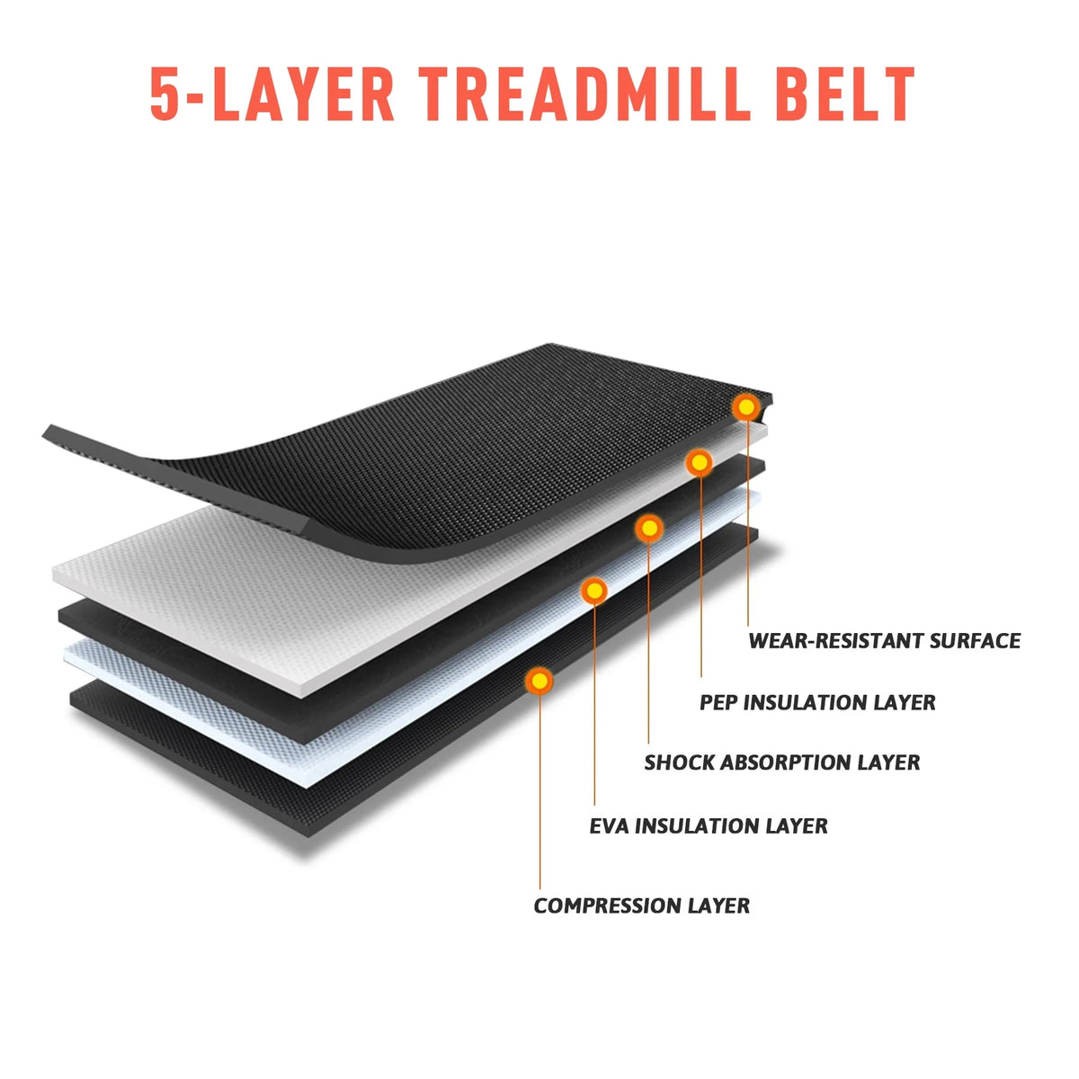 3HP Folding Treadmill with Bluetooth Speaker F720