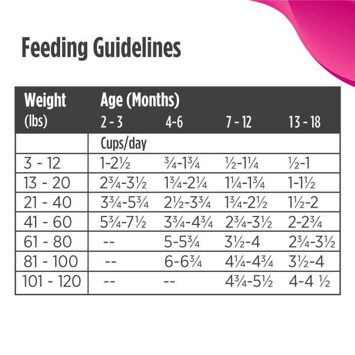 Grain Free Dry Puppy Food K235