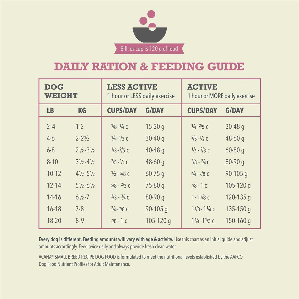 Dry Dog Food Small Breed Recipe K114