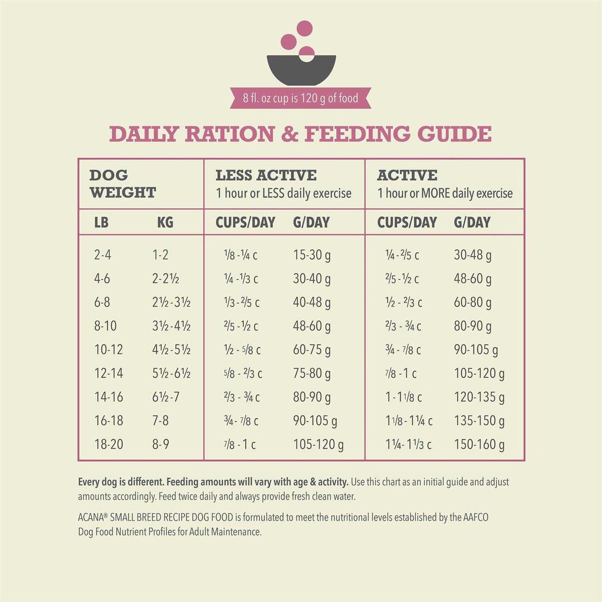 Dry Dog Food Small Breed Recipe K114