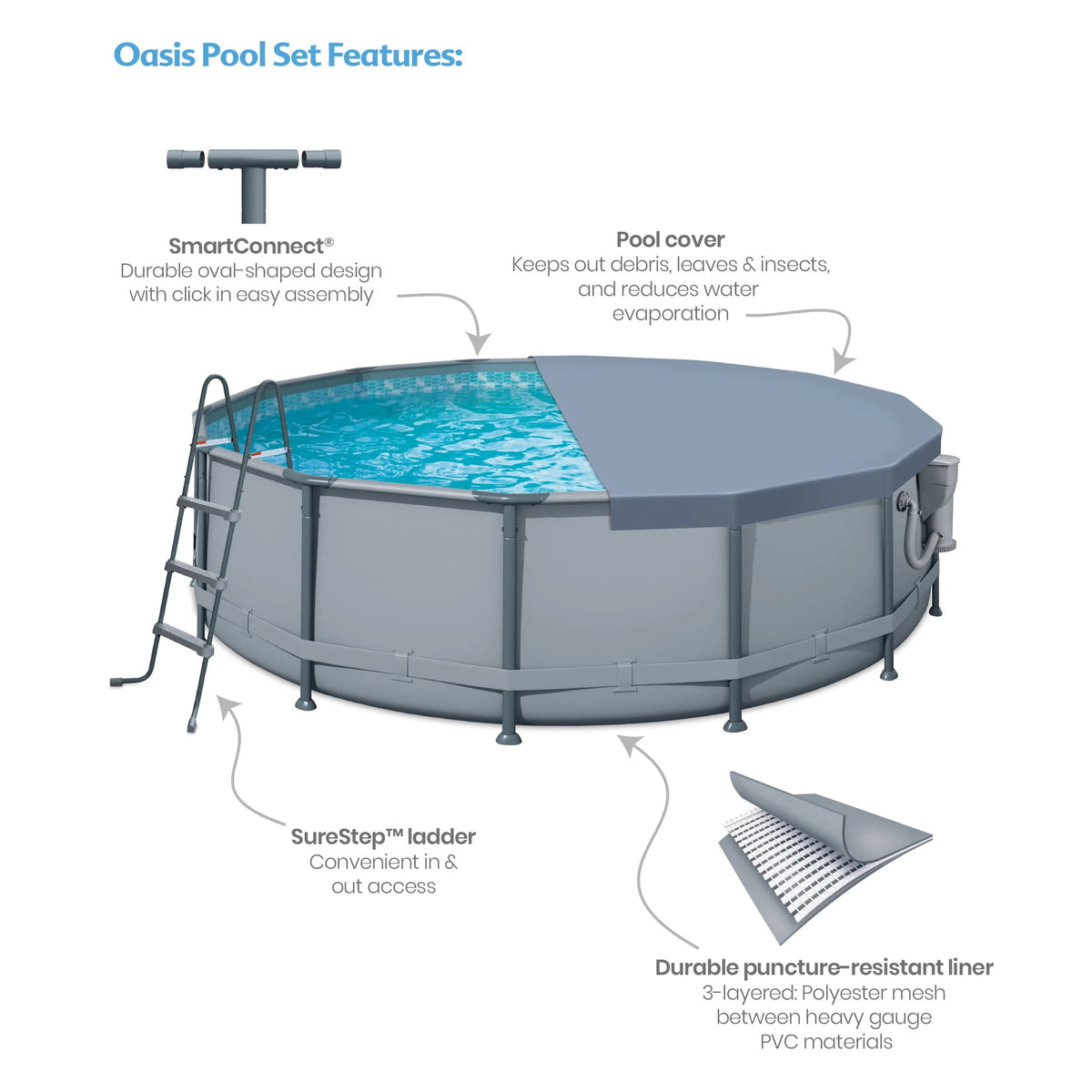 14 ft Round Metal Frame Above Ground Swimming Pool H8290