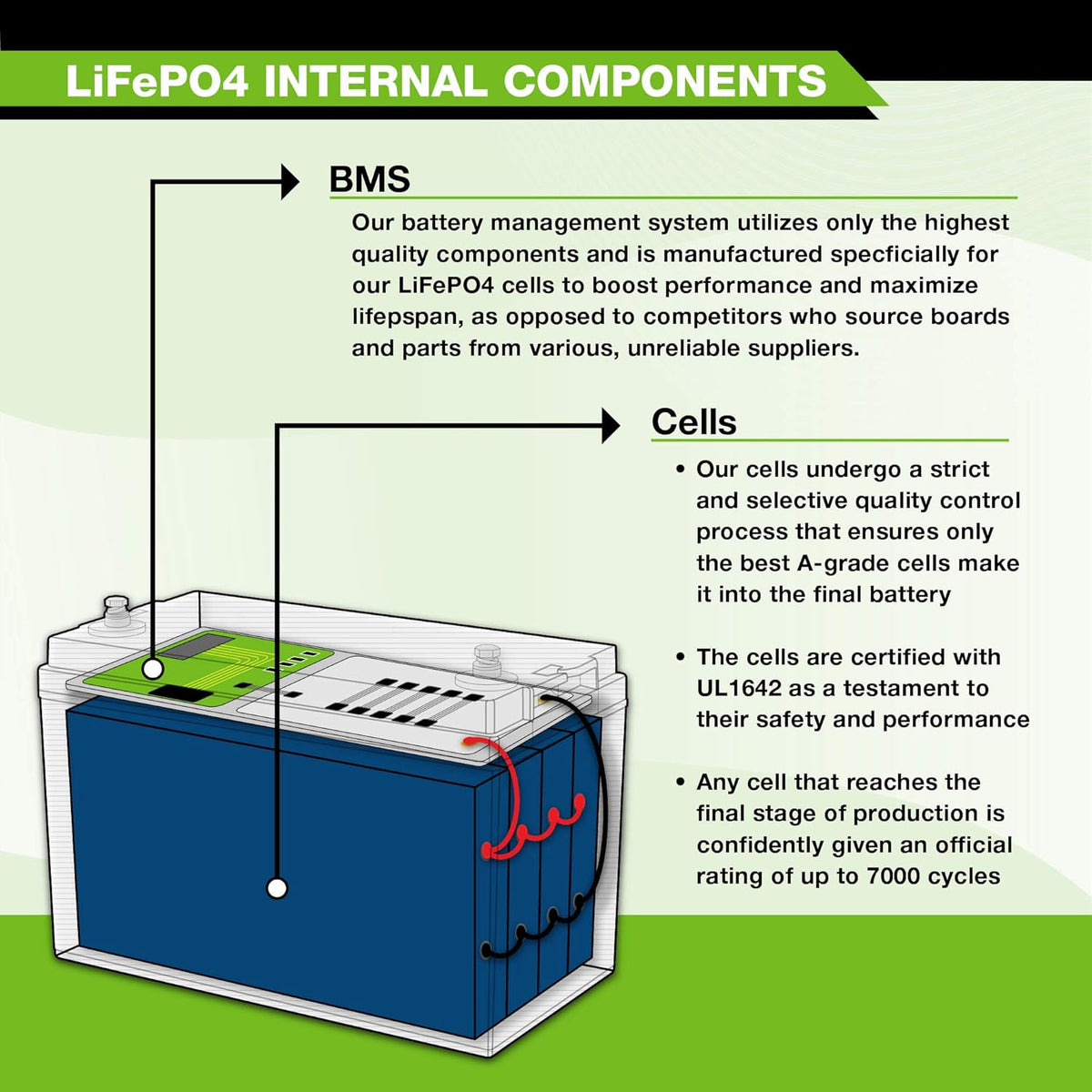12V 100Ah Lithium LiFePO4 Deep Cycle Rechargeable Battery Q238987