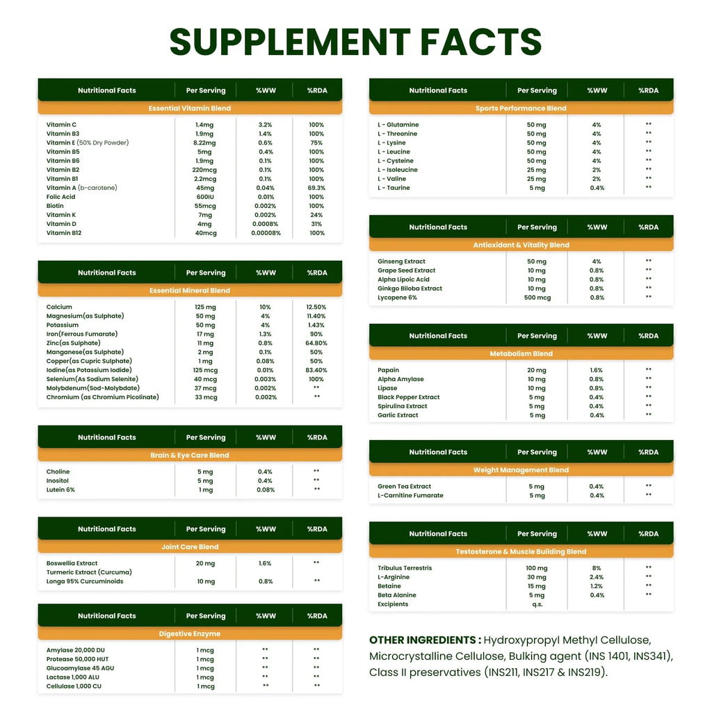 Multivitamin Sports 60+ Nutrients 60 Veg Tablets F429419
