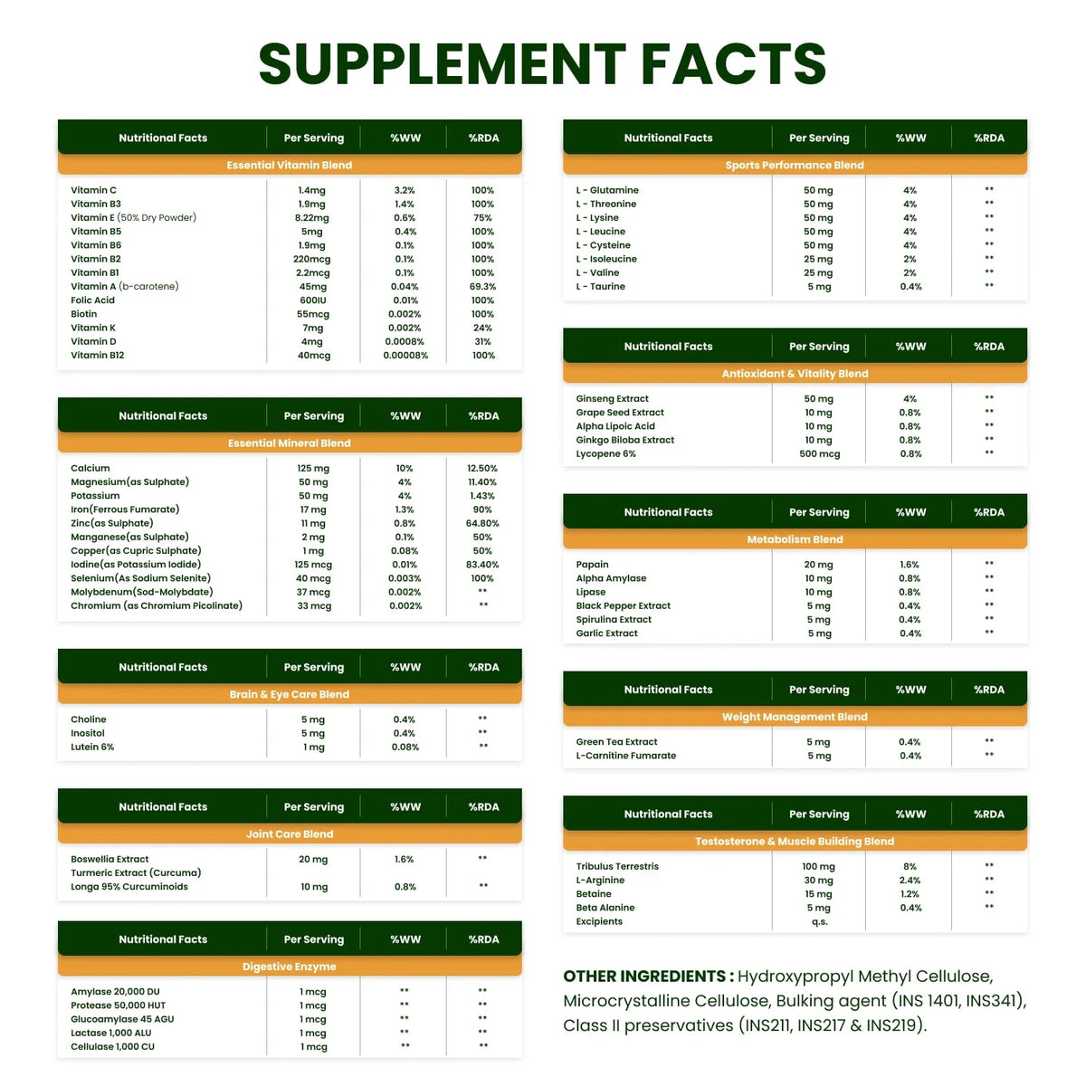 Multivitamin Sports 60+ Nutrients 60 Veg Tablets F429419