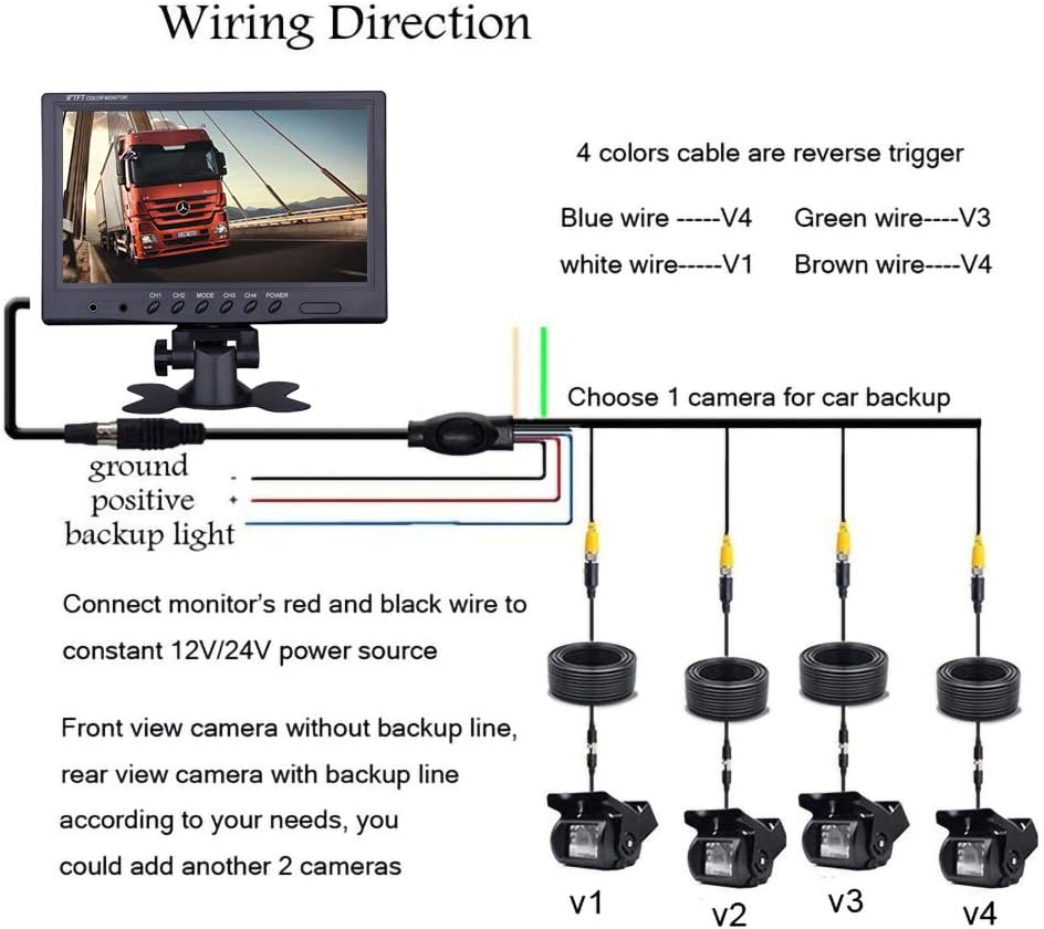 Hard Wired Backup Camera 9'' Quad Split Screen HD Monitor System Pack of 2 A917