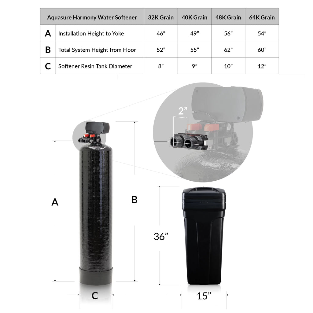 Whole House Water Softener Reverse Osmosis Drinking Water Filter Bundle 32,000 Grains B7921
