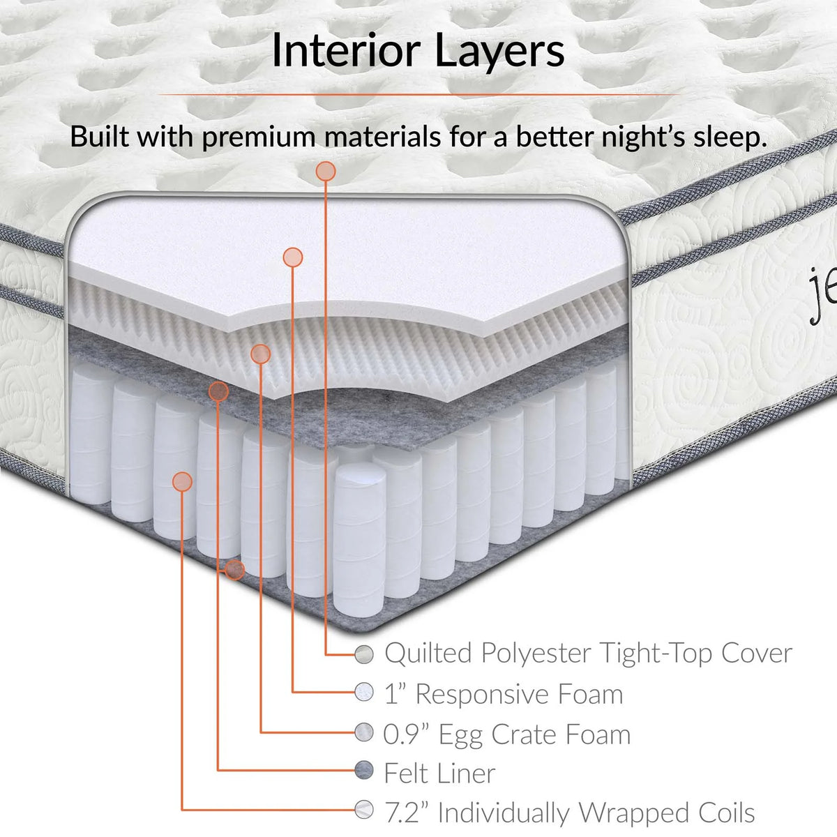 Twin Innerspring Mattress C4514