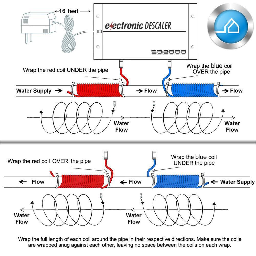 Whole House Electronic Descaler Water Conditioner P455