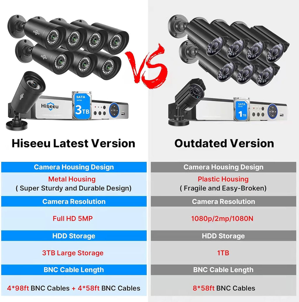5MP 8 Channel Security Camera System with 3TB Hard Drive R53177