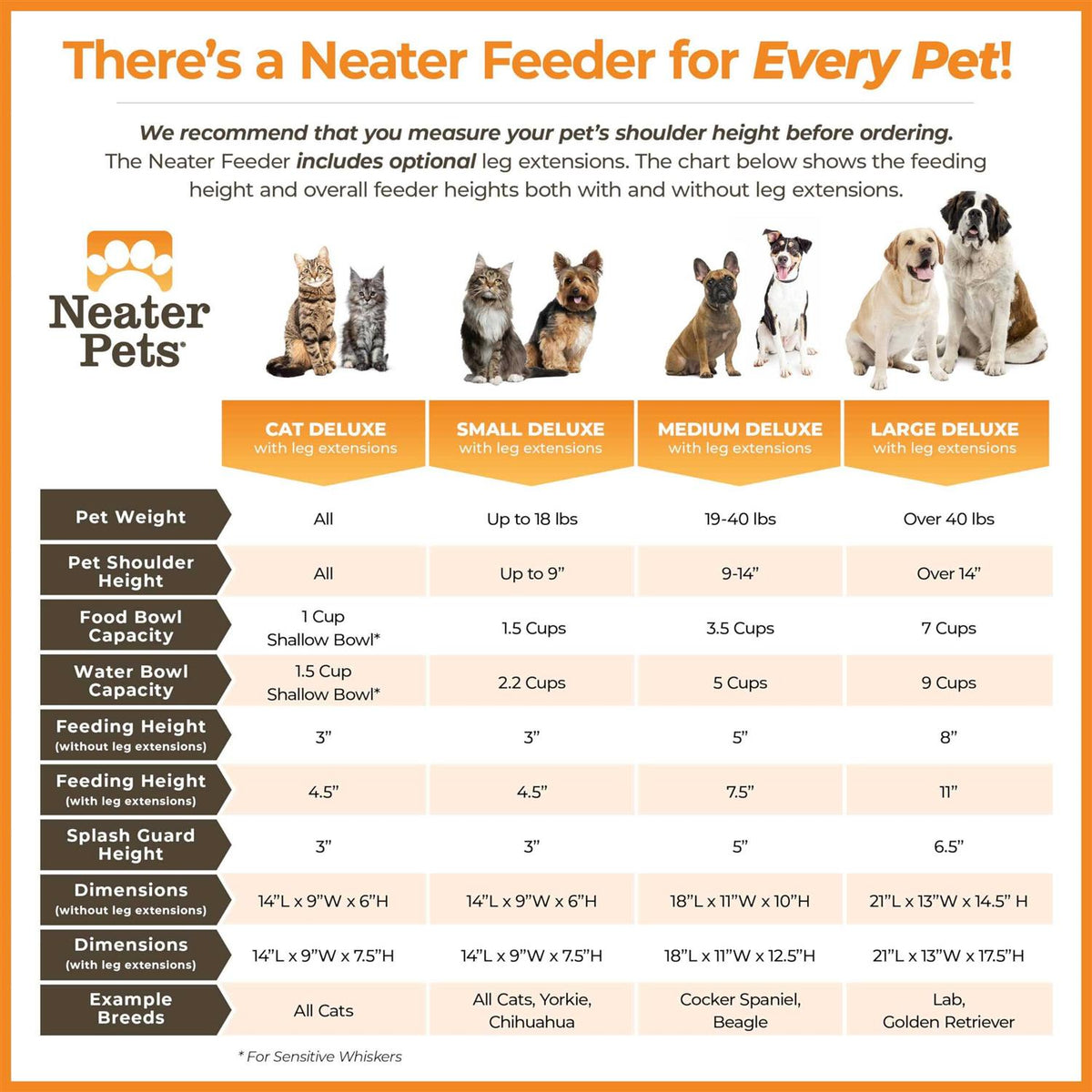 Pet Feeder with Leg Extensions O95101