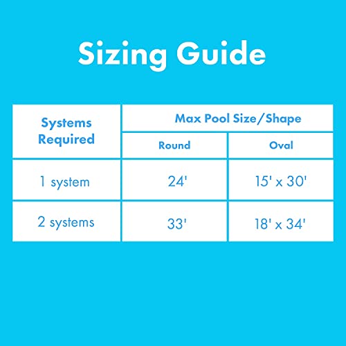 Solar Heater for Aboveground Swimming Pools B350