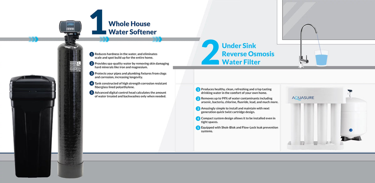Whole House Water Softener Reverse Osmosis Drinking Water Filter Bundle 32,000 Grains B7921