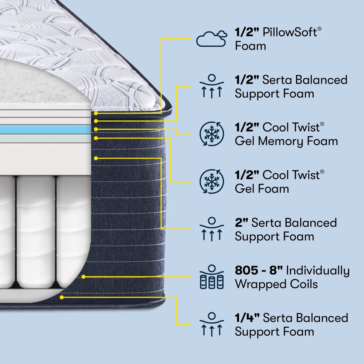 13" Extra Firm Innerspring Mattress C774