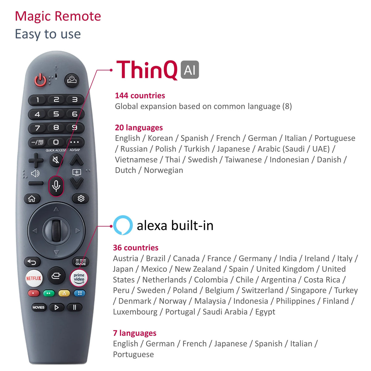 22 inches Waterproof Smart LED TV I86915