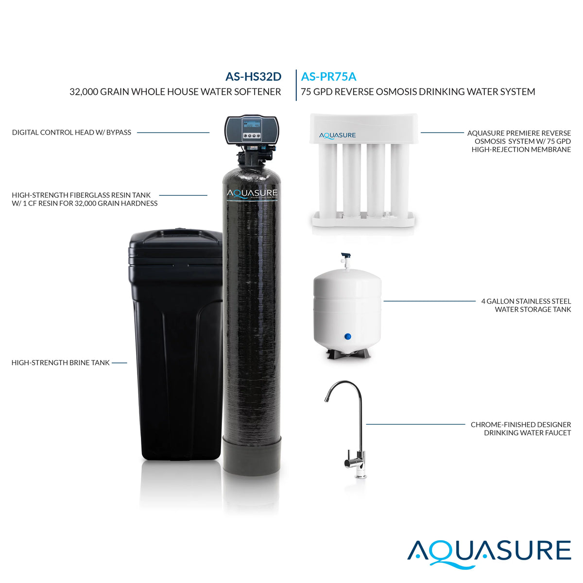 Whole House Water Softener Reverse Osmosis Drinking Water Filter Bundle 32,000 Grains B7921