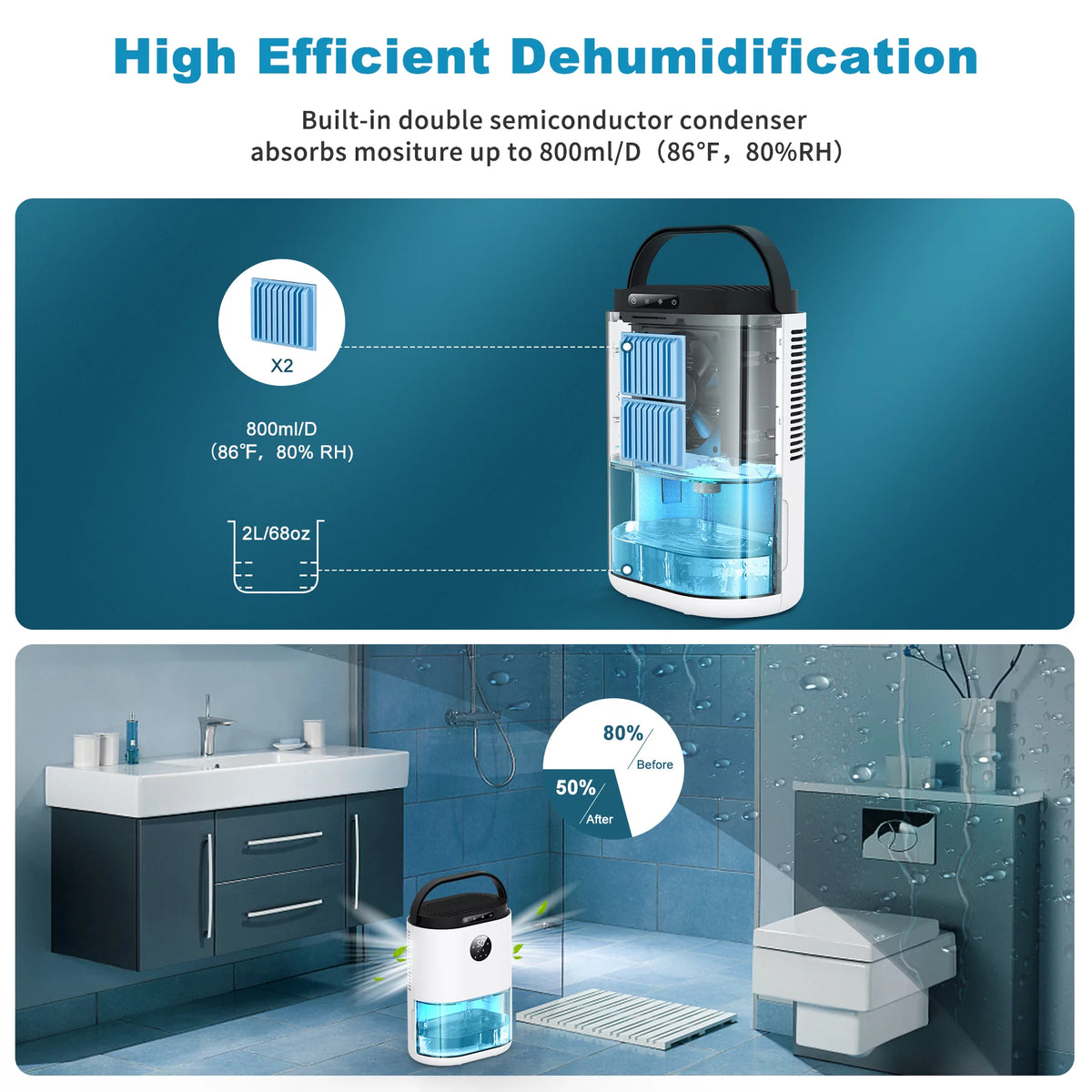 Dehumidifier with Humidify Control, 77.5 oz, 480 Sq. ft., White K8046