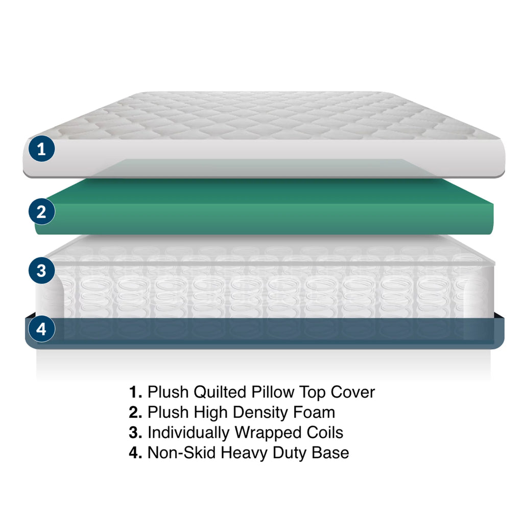 Hybrid Mattress H483207