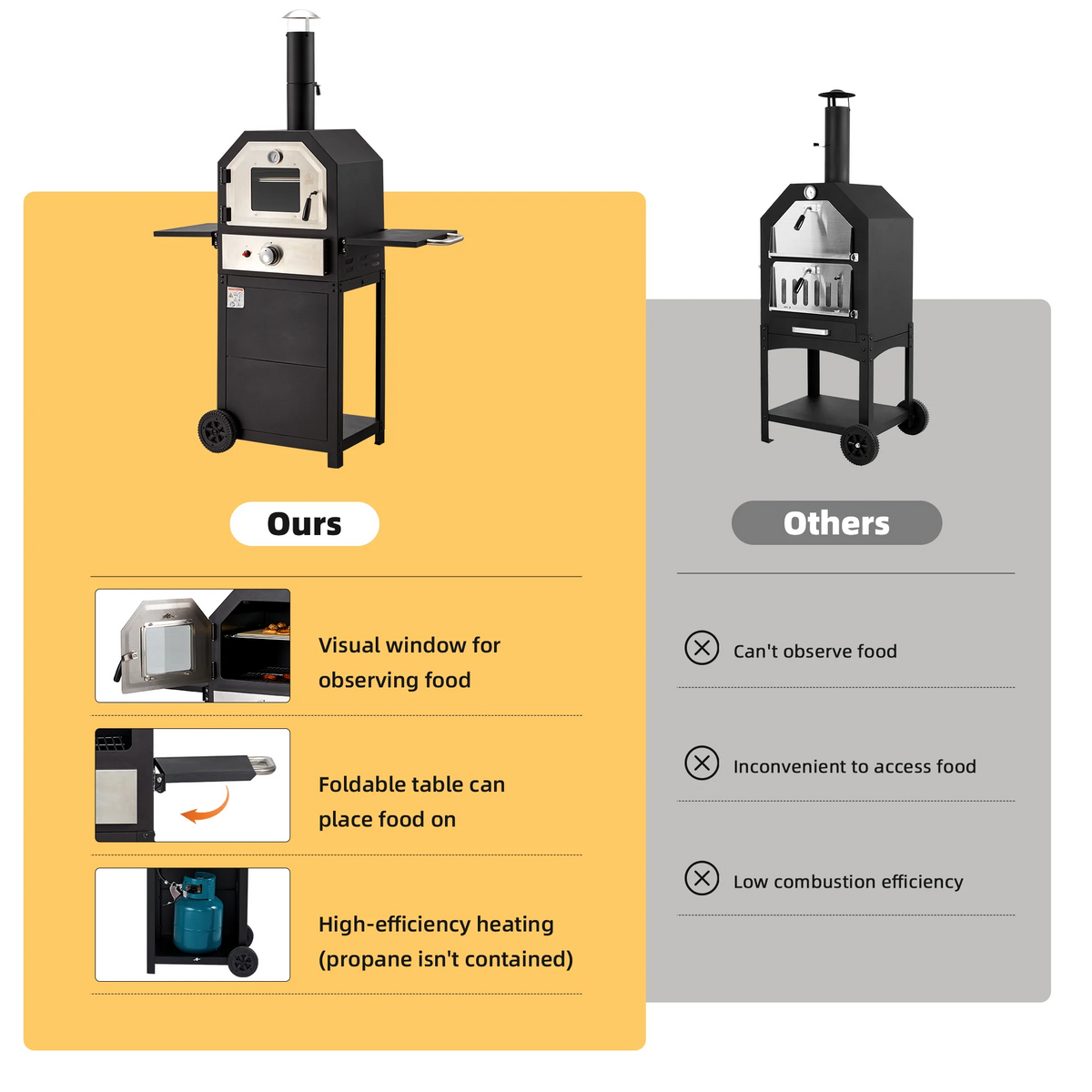 12" Propane Gas Pizza Oven with 2 Foldable Shelves and Wheels N995